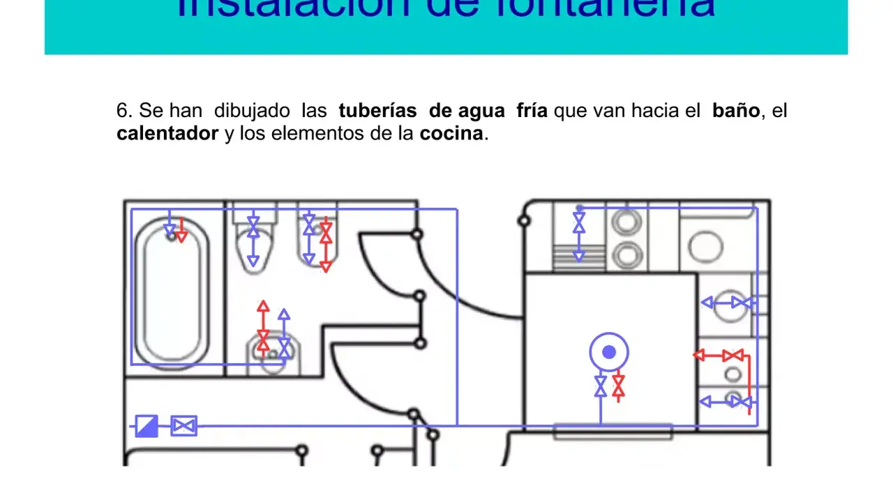 Esquema de fontanería de una vivienda, mostrando tuberías de agua fría hacia baño, calentador y cocina.