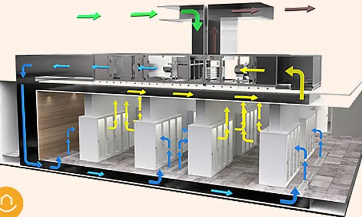 Diagrama de un centro de datos con flujo de aire para free cooling. Aire fresco entra (verde), se distribuye (azul) y sale caliente (amarillo).