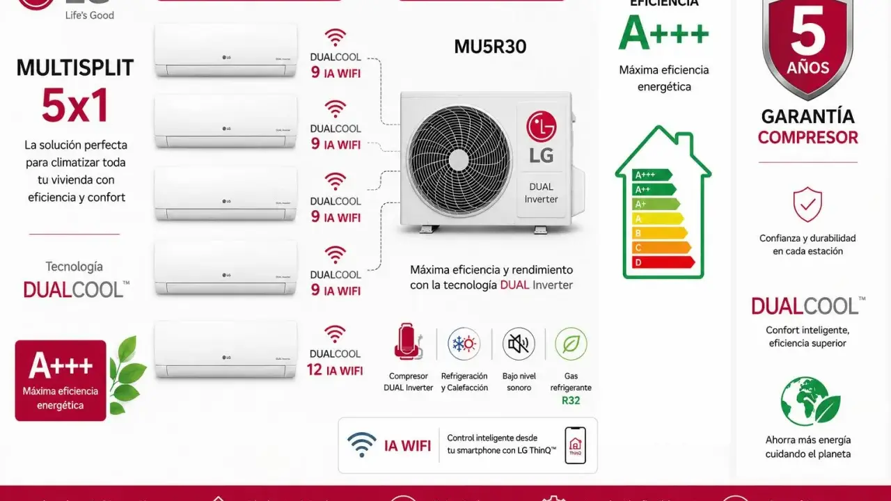 Sistema multisplit LG 5x1 con 5 unidades interiores y 1 exterior. Eficiencia A+++, DUAL Inverter y control inteligente.
