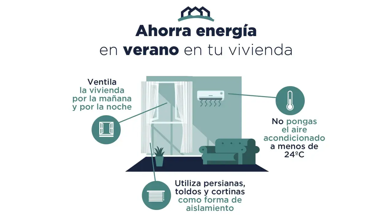 Consejos para una temperatura ideal en casa en verano: ventila, usa persianas y no bajes el aire acondicionado de 24°C.