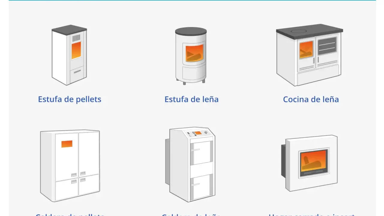Ilustraciones de sistemas de calefacción de biomasa: estufas y calderas de pellets y leña, y cocina de leña.