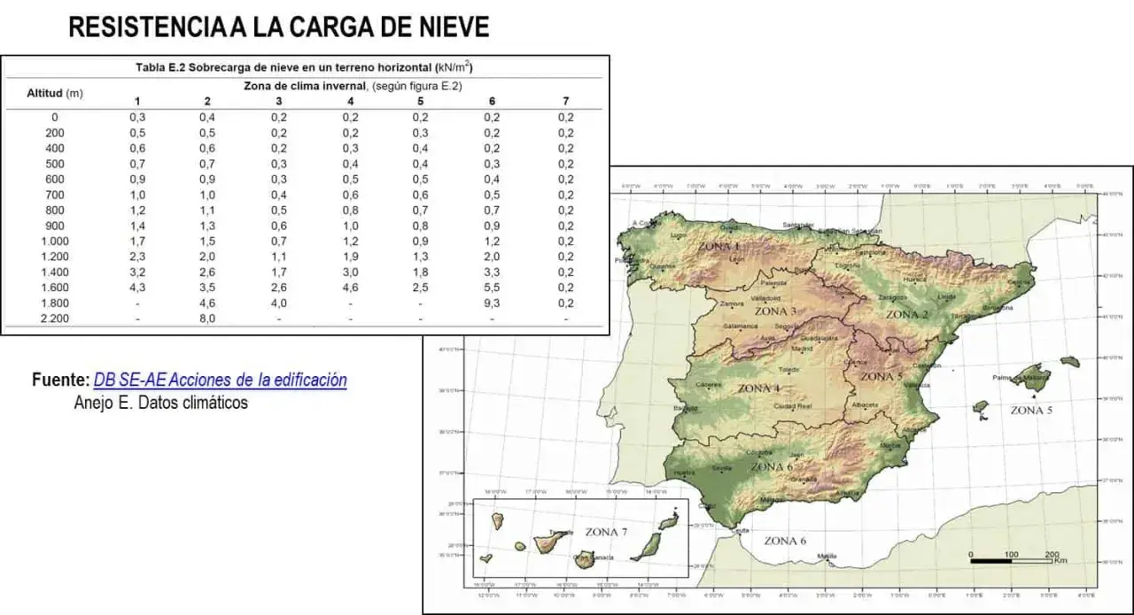 Mapa de España con zonas climáticas y tabla de sobrecarga de nieve. Las zonas climáticas cte. varían según altitud y región.