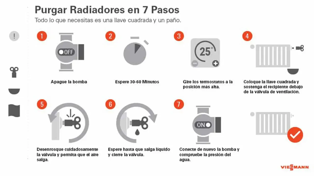 Guía visual para purgar radiadores en 7 pasos: apagar bomba, esperar, ajustar termostatos, usar llave para purgar, esperar líquido, reconectar bomba.