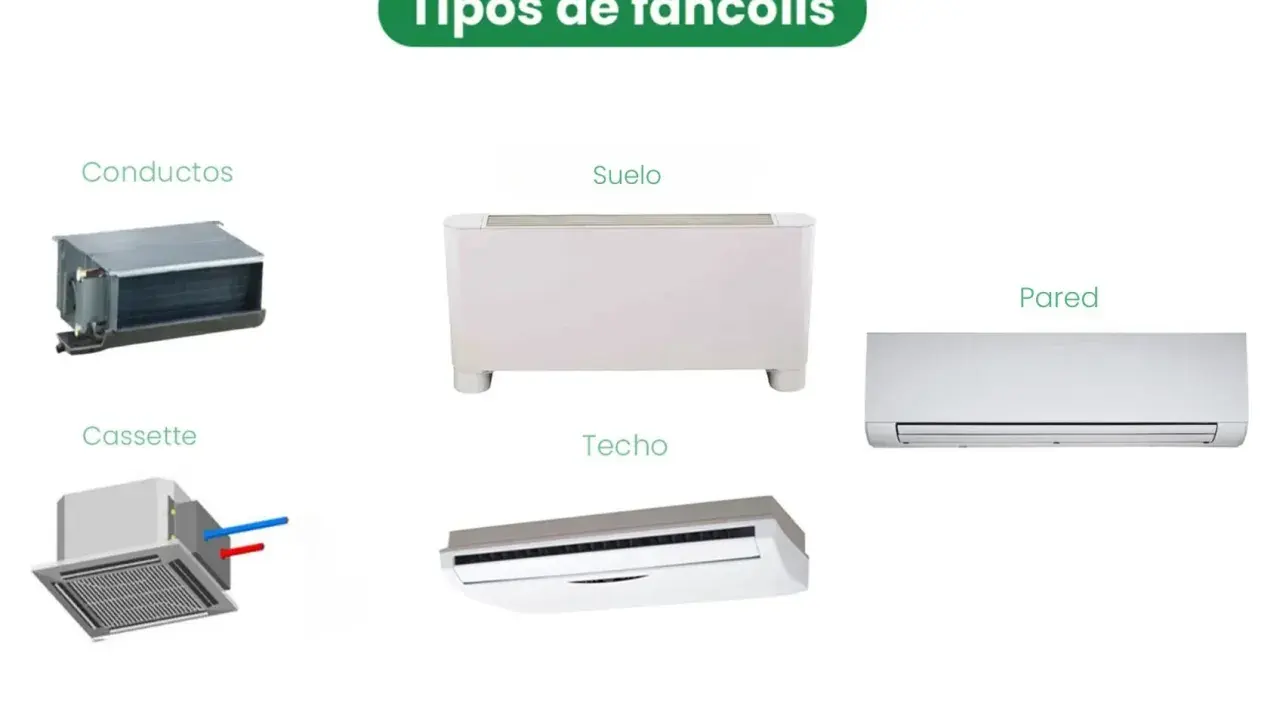 Tipos de fan coil: conductos, suelo, cassette, techo y pared. Cada uno ofrece una solución de aire acondicionado distinta.