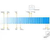 Gráfico muestra fases de construcción de una casa, desde financiación hasta documentación final. Responde a cuanto se tarda en construir una casa.
