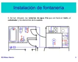 Esquema de fontanería de una vivienda, mostrando tuberías de agua fría hacia baño, calentador y cocina.