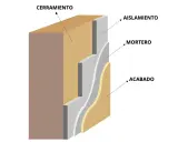 Corte de un cerramiento con aislamiento, mortero y un acabado sate que protege la estructura.