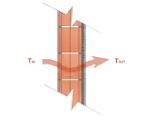 Diagrama de una pared con flechas indicando flujo de calor. La fórmula de transmitancia se relaciona con la diferencia de temperatura entre el interior (Tin) y el exterior (Tout).
