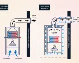 Diagrama comparativo de calentadores: atmosférico vs. estanco, mostrando la normativa de salida de gases de un calentador de butano y el flujo de aire.