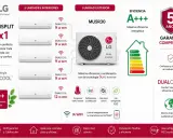 Sistema multisplit LG 5x1 con 5 unidades interiores y 1 exterior. Eficiencia A+++, DUAL Inverter y control inteligente.