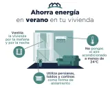 Consejos para una temperatura ideal en casa en verano: ventila, usa persianas y no bajes el aire acondicionado de 24°C.