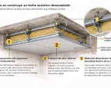 Detalle de un falso techo acústico desacoplado, ideal para aislar techo ruido vecinos. Muestra suspensión, cámara de aire y material absorbente.