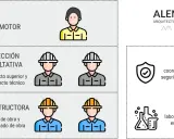 Organigrama de obra: promotor, dirección facultativa (arquitecto superior y técnico), constructora (jefe y encargado de obra), coordinador de seguridad y salud, y laboratorio de ensayos.