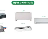 Tipos de fan coil: conductos, suelo, cassette, techo y pared. Cada uno ofrece una solución de aire acondicionado distinta.