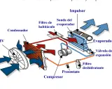 Diagrama de un sistema de aire acondicionado. Se ve el compresor, evaporador, condensador y otros componentes.