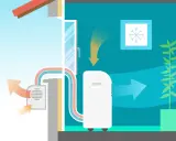 Ilustración que muestra cómo funciona un aire acondicionado portátil: extrae aire caliente y expulsa aire frío.