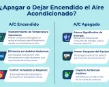 Comparativa de cómo funciona un aire acondicionado: encendido vs. apagado. Beneficios de mantenerlo encendido (temperatura constante, eficiencia, confort) y apagado (ahorro energético, menor desgaste, impacto ambiental).