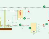 Esquema de instalación de aerotermia para vivienda unifamiliar: bomba de calor, suelo radiante, ACS y termostato.