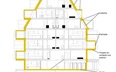 Diagrama de corte de un edificio que muestra la envolvente, incluyendo cubierta, fachada y forjado en contacto con el exterior.