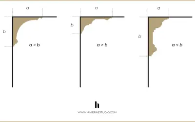 Ilustración de tres perfiles de cornisa, mostrando cómo las dimensiones 'a' y 'b' definen su forma.
