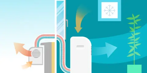 Ilustración que muestra cómo funciona un aire acondicionado portátil: extrae aire caliente y expulsa aire frío.