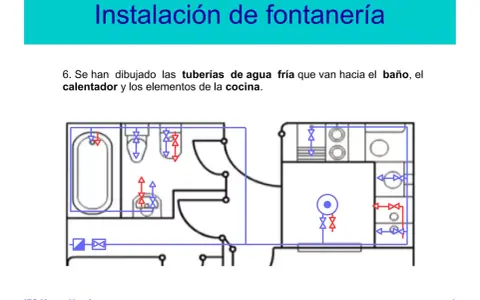 Esquema de fontanería de una vivienda, mostrando tuberías de agua fría hacia baño, calentador y cocina.