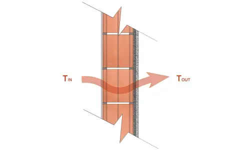 Diagrama de una pared con flechas indicando flujo de calor. La fórmula de transmitancia se relaciona con la diferencia de temperatura entre el interior (Tin) y el exterior (Tout).