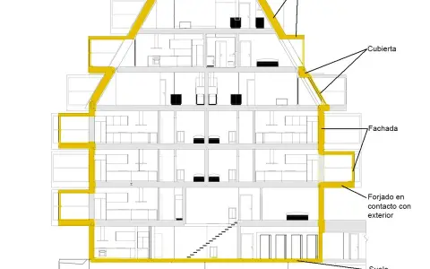 Diagrama de corte de un edificio que muestra la envolvente, incluyendo cubierta, fachada y forjado en contacto con el exterior.