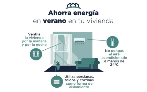 Consejos para una temperatura ideal en casa en verano: ventila, usa persianas y no bajes el aire acondicionado de 24°C.