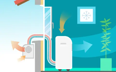 Ilustración que muestra cómo funciona un aire acondicionado portátil: extrae aire caliente y expulsa aire frío.