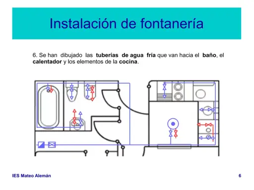 Esquema de fontanería de una vivienda, mostrando tuberías de agua fría hacia baño, calentador y cocina.