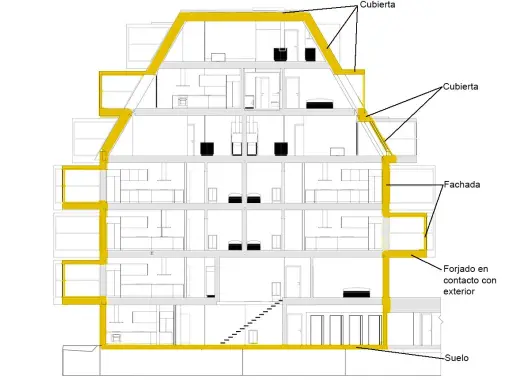 Diagrama de corte de un edificio que muestra la envolvente, incluyendo cubierta, fachada y forjado en contacto con el exterior.