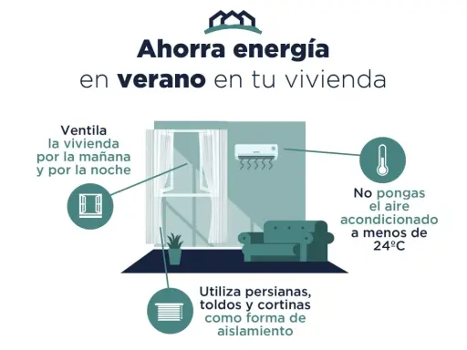Consejos para una temperatura ideal en casa en verano: ventila, usa persianas y no bajes el aire acondicionado de 24°C.