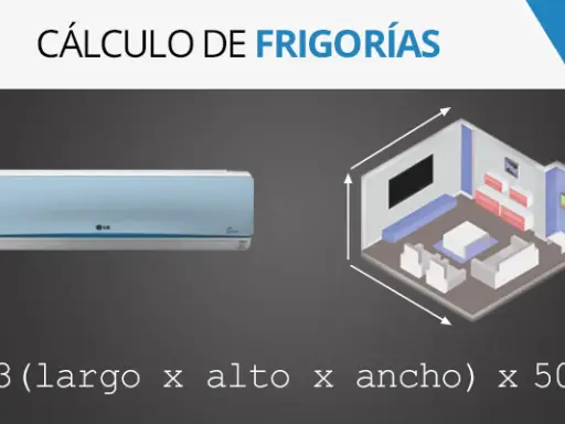 Cálculo de frigorías por m2. Imagen muestra un aire acondicionado y una habitación con medidas para calcular su capacidad.