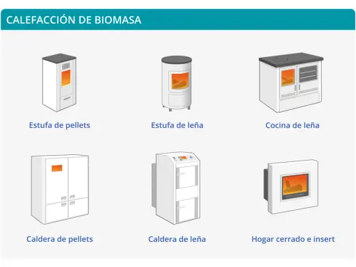 Ilustraciones de sistemas de calefacción de biomasa: estufas y calderas de pellets y leña, y cocina de leña.