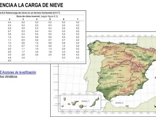 Mapa de España con zonas climáticas y tabla de sobrecarga de nieve. Las zonas climáticas cte. varían según altitud y región.