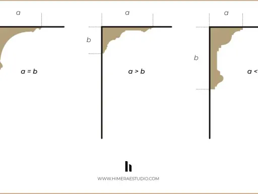 Ilustración de tres perfiles de cornisa, mostrando cómo las dimensiones 'a' y 'b' definen su forma.