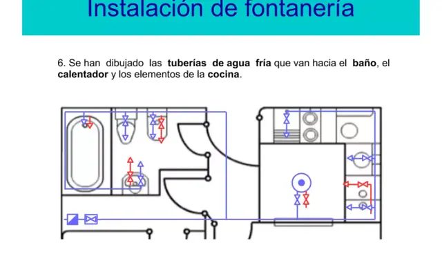 Esquema de fontanería de una vivienda, mostrando tuberías de agua fría hacia baño, calentador y cocina.