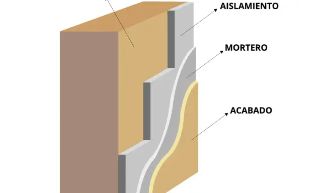 Corte de un cerramiento con aislamiento, mortero y un acabado sate que protege la estructura.
