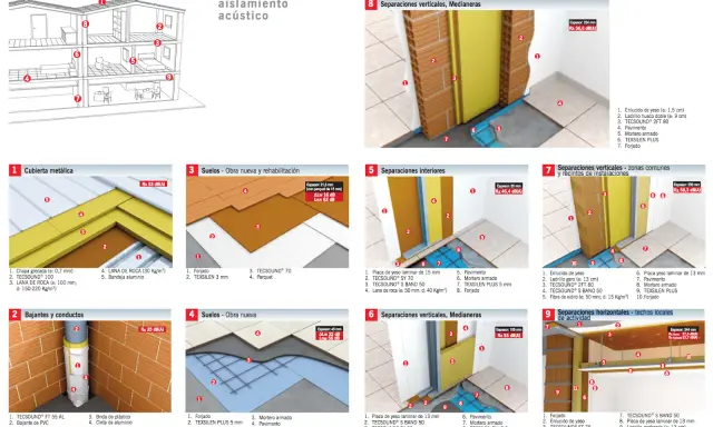 Detalle de aislamiento acústico en construcción. Muestra soluciones para cubiertas, suelos, paredes y techos, destacando la protección frente al ruido con materiales como TECSOUND.