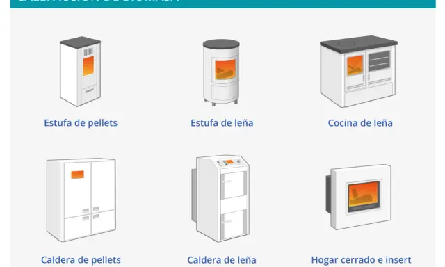 Ilustraciones de sistemas de calefacción de biomasa: estufas y calderas de pellets y leña, y cocina de leña.