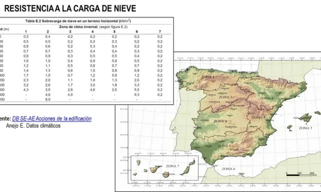 Mapa de España con zonas climáticas y tabla de sobrecarga de nieve. Las zonas climáticas cte. varían según altitud y región.