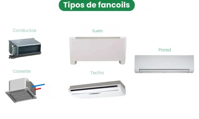 Tipos de fan coil: conductos, suelo, cassette, techo y pared. Cada uno ofrece una solución de aire acondicionado distinta.
