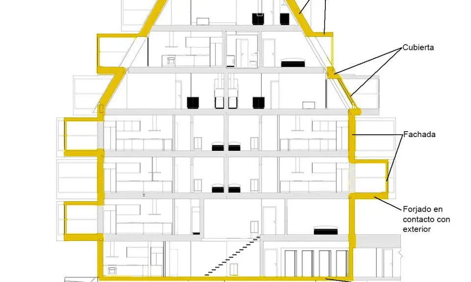 Diagrama de corte de un edificio que muestra la envolvente, incluyendo cubierta, fachada y forjado en contacto con el exterior.