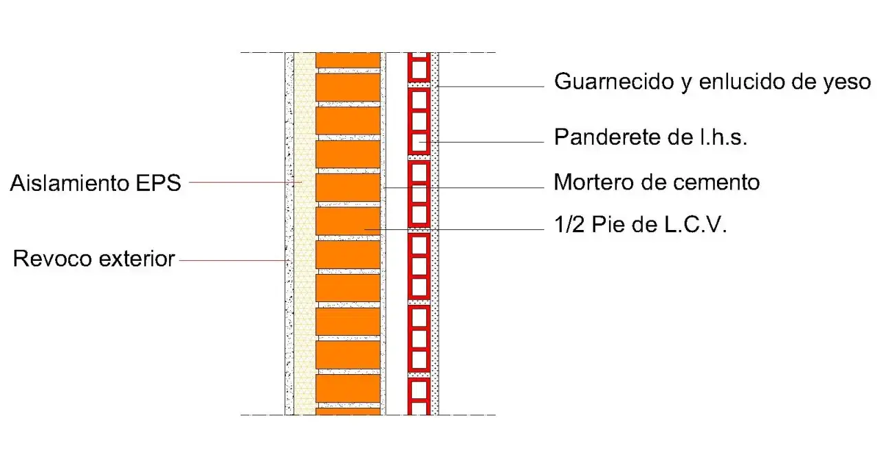 Corte de muro con aislamiento EPS, revoco exterior, panderete, mortero y guarnecido. Útil para calcular la fórmula transmitancia térmica.