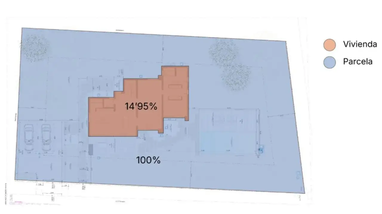 Plano de parcela (azul) con vivienda (naranja) ocupando el 14.95%. Muestra la diferencia entre edificabilidad y ocupación.