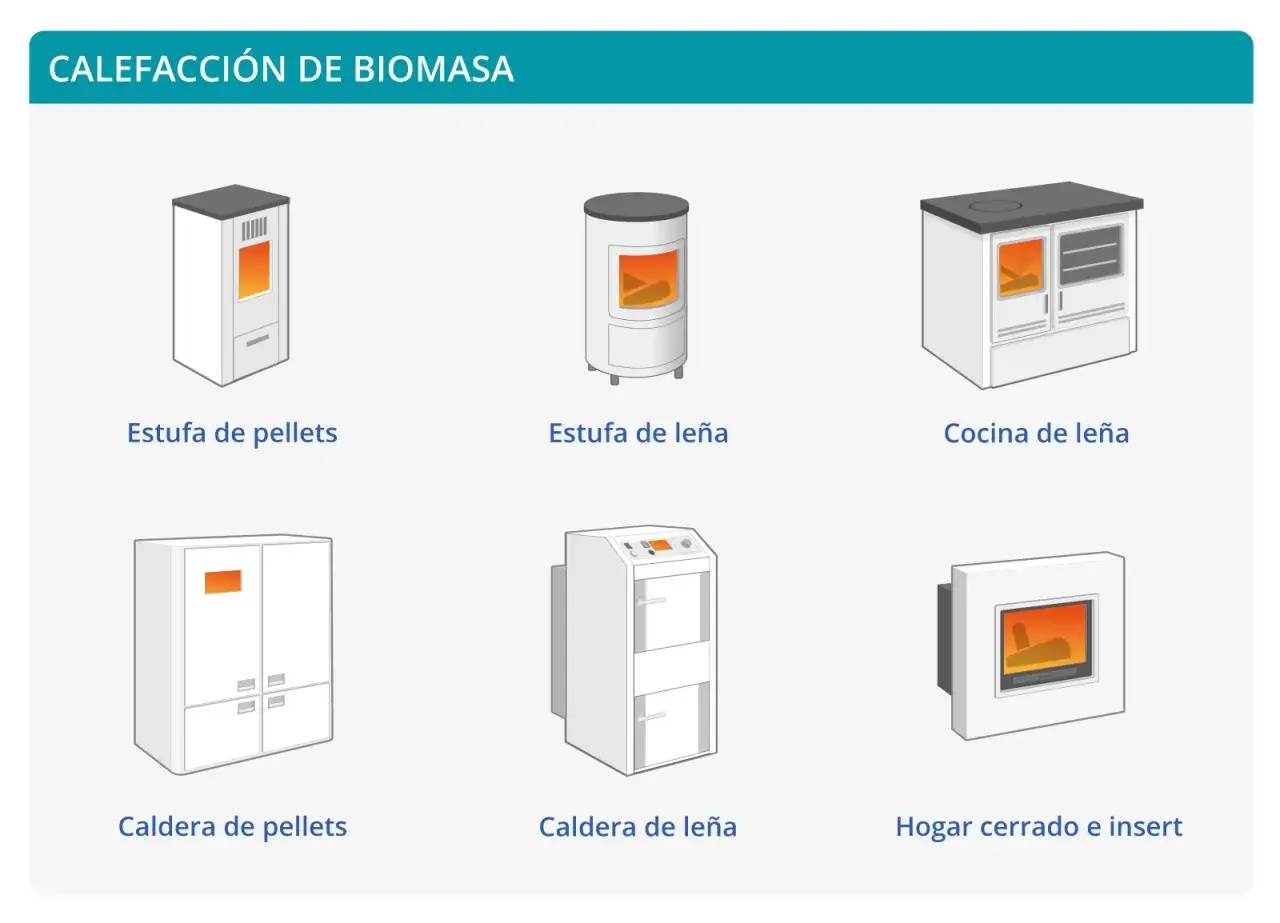 Ilustraciones de sistemas de calefacci&oacute;n de biomasa: estufas y calderas de pellets y le&ntilde;a, y cocina de le&ntilde;a.