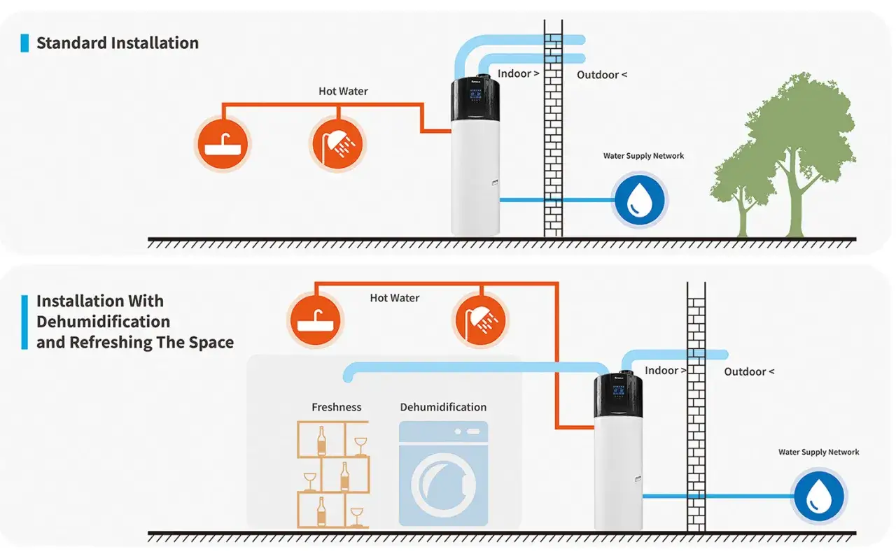Diagramas de dos tipos de bombas de calor: una para agua caliente y otra con deshumidificaci&oacute;n y refresco del espacio.