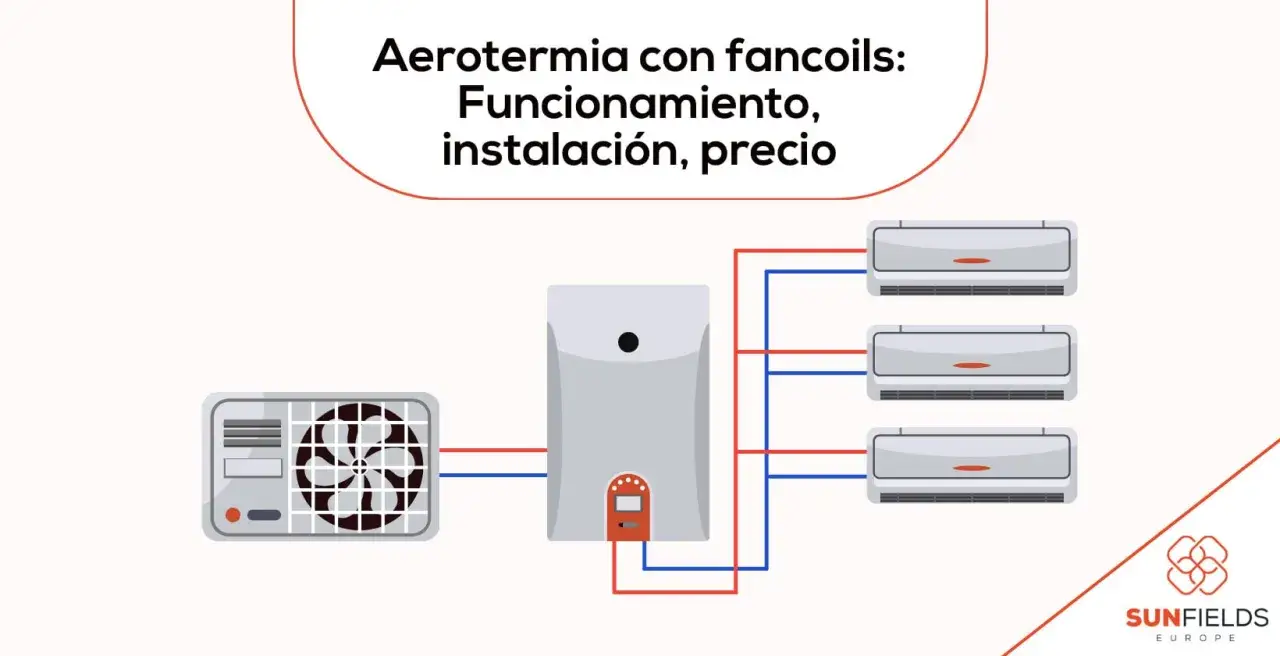 Esquema de instalación de aerotermia con fancoils: unidad exterior, unidad interior y tres fancoils conectados.