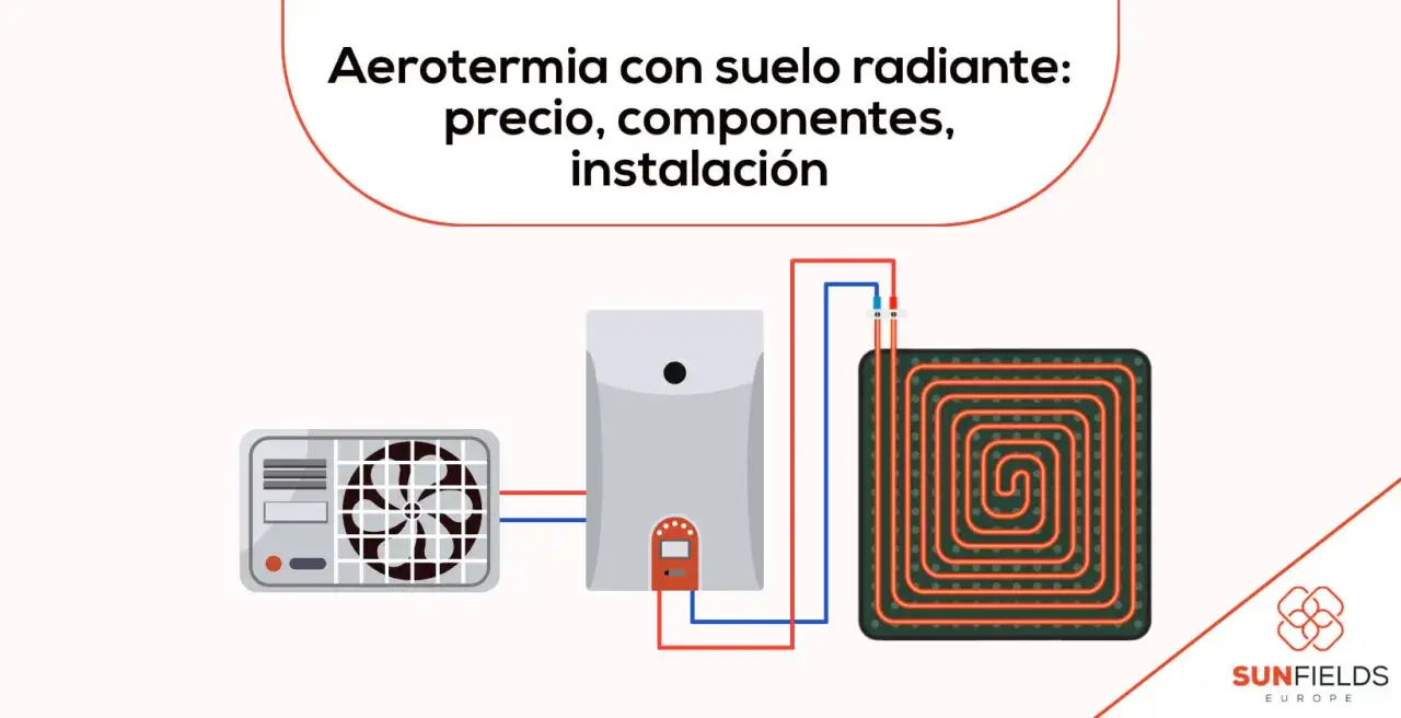 Diagrama de aerotermia con suelo radiante. Muestra unidad exterior, caldera y panel de suelo radiante. Evita problemas de instalaci&oacute;n.
